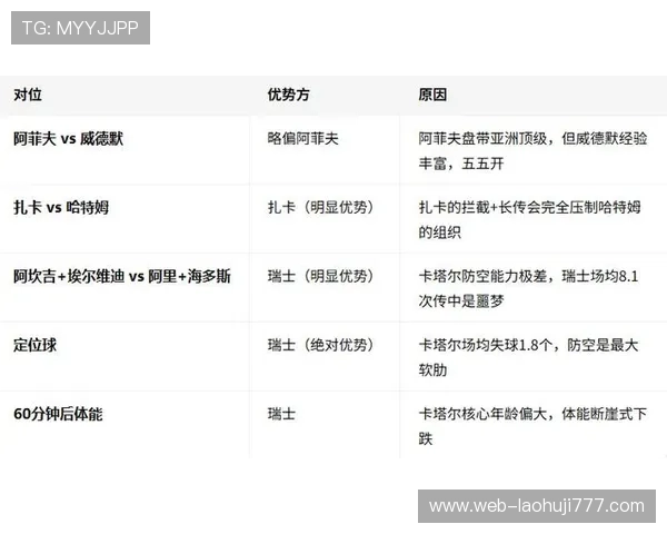 卡塔尔VS瑞士世界杯比赛的赛后点评与专家分析解读 卡塔尔VS瑞士世界杯比赛的赛后点评与专家分析解读
